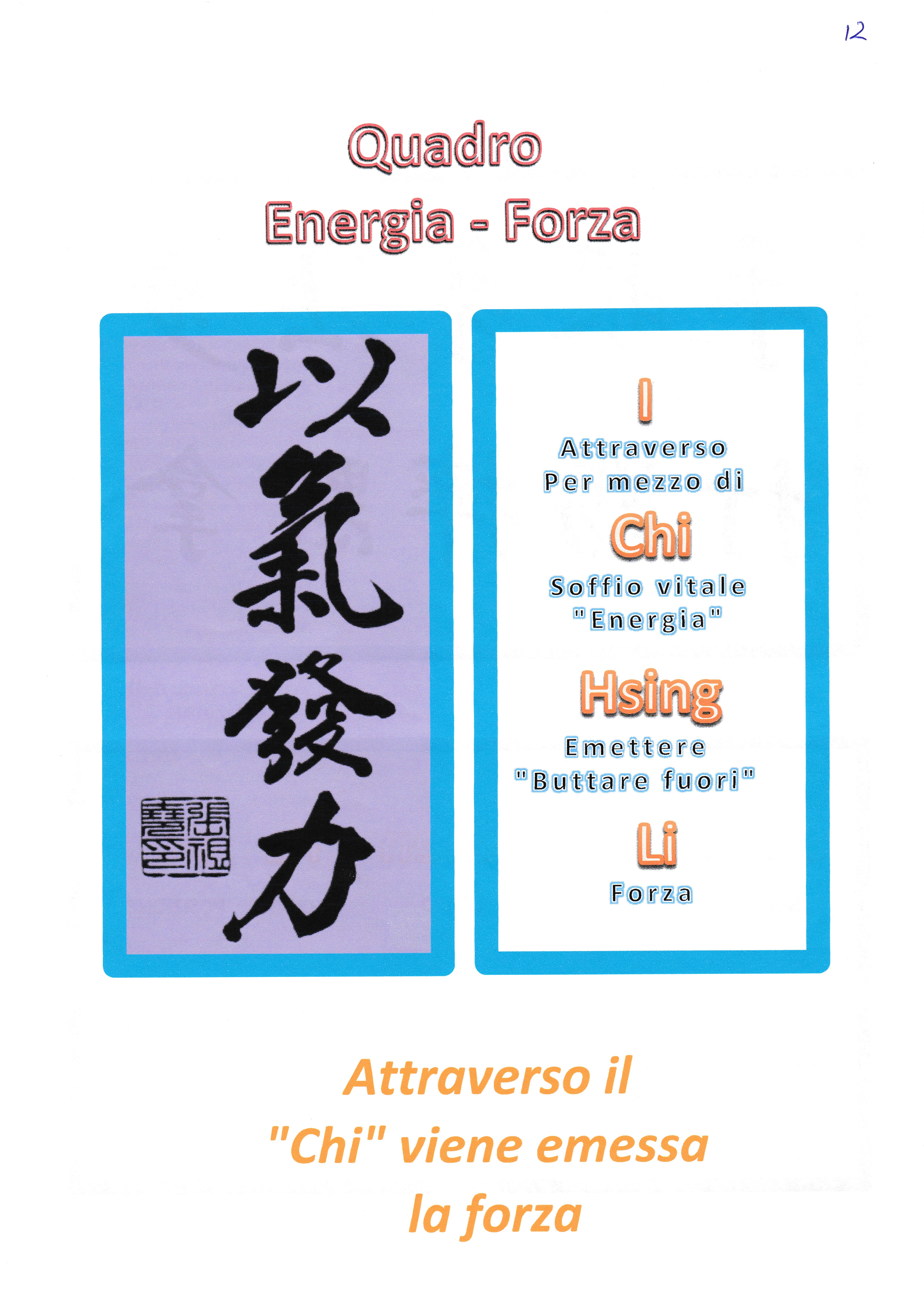 Quadro Energia Forza Corretto