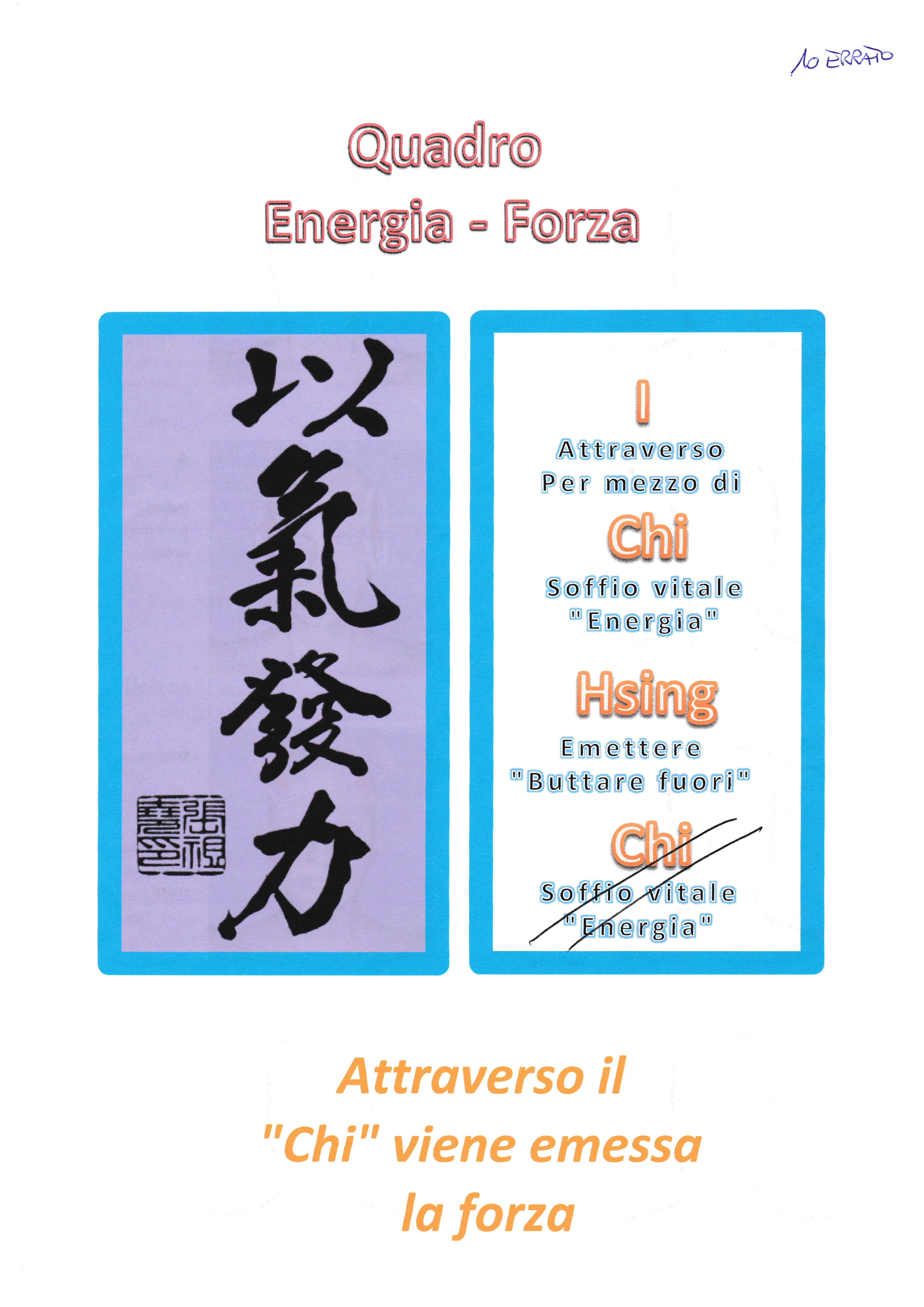 Quadro Energia Forza Originale