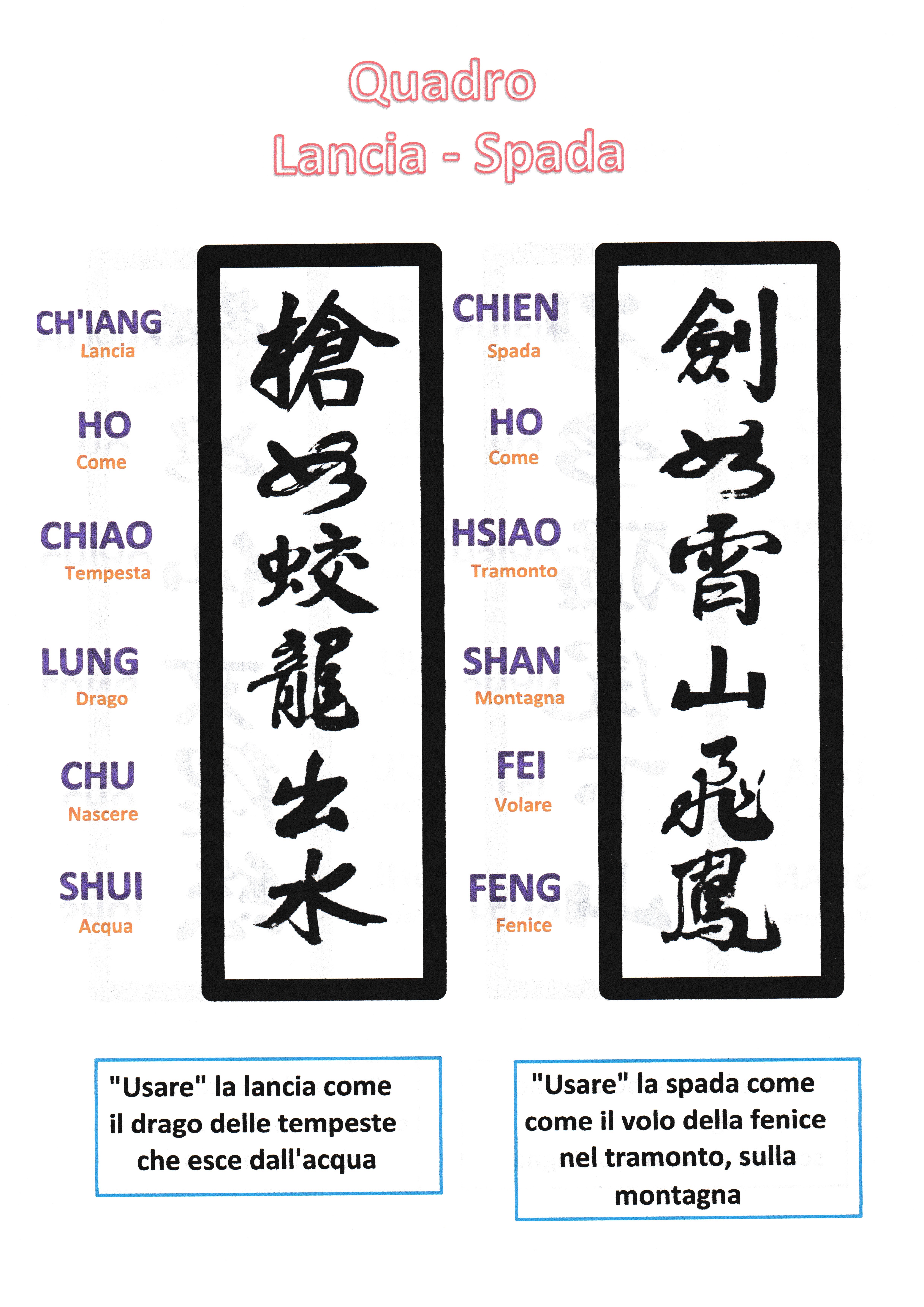 Quadro Lancia-Spada - Versione Originale