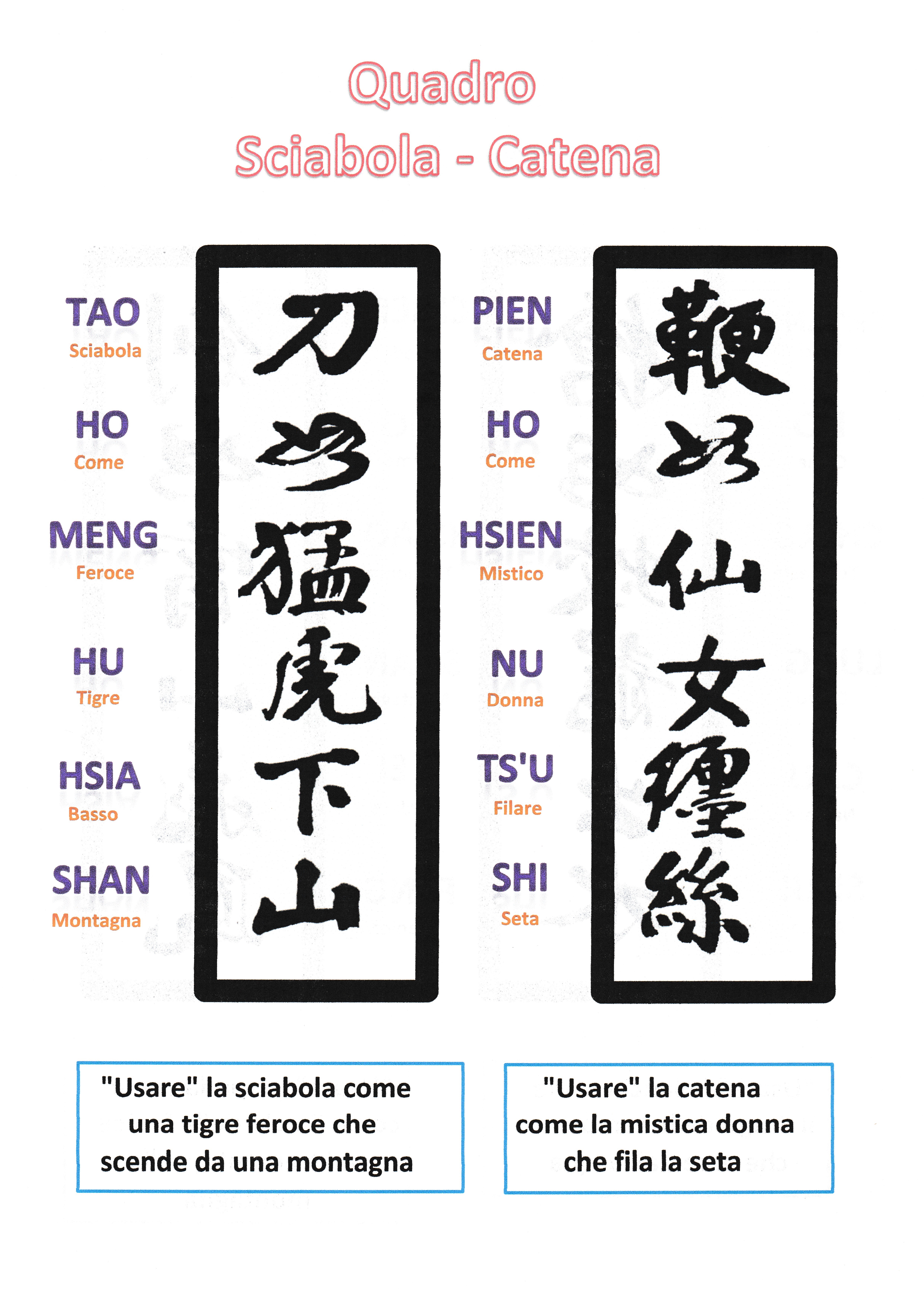 Quadro Sciabola-Catena - Versione Originale