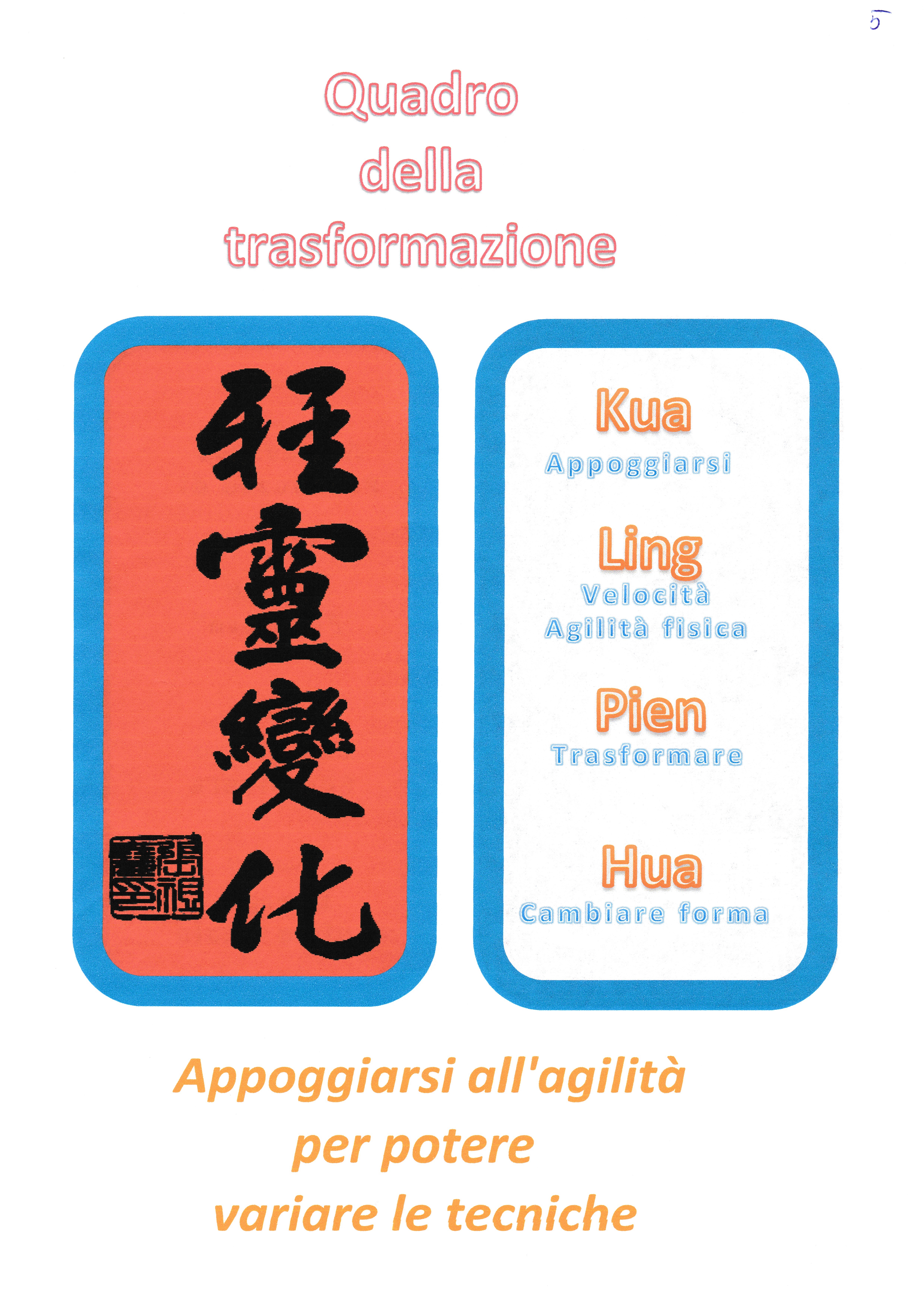 Quadro della Trasformazione - Versione Originale