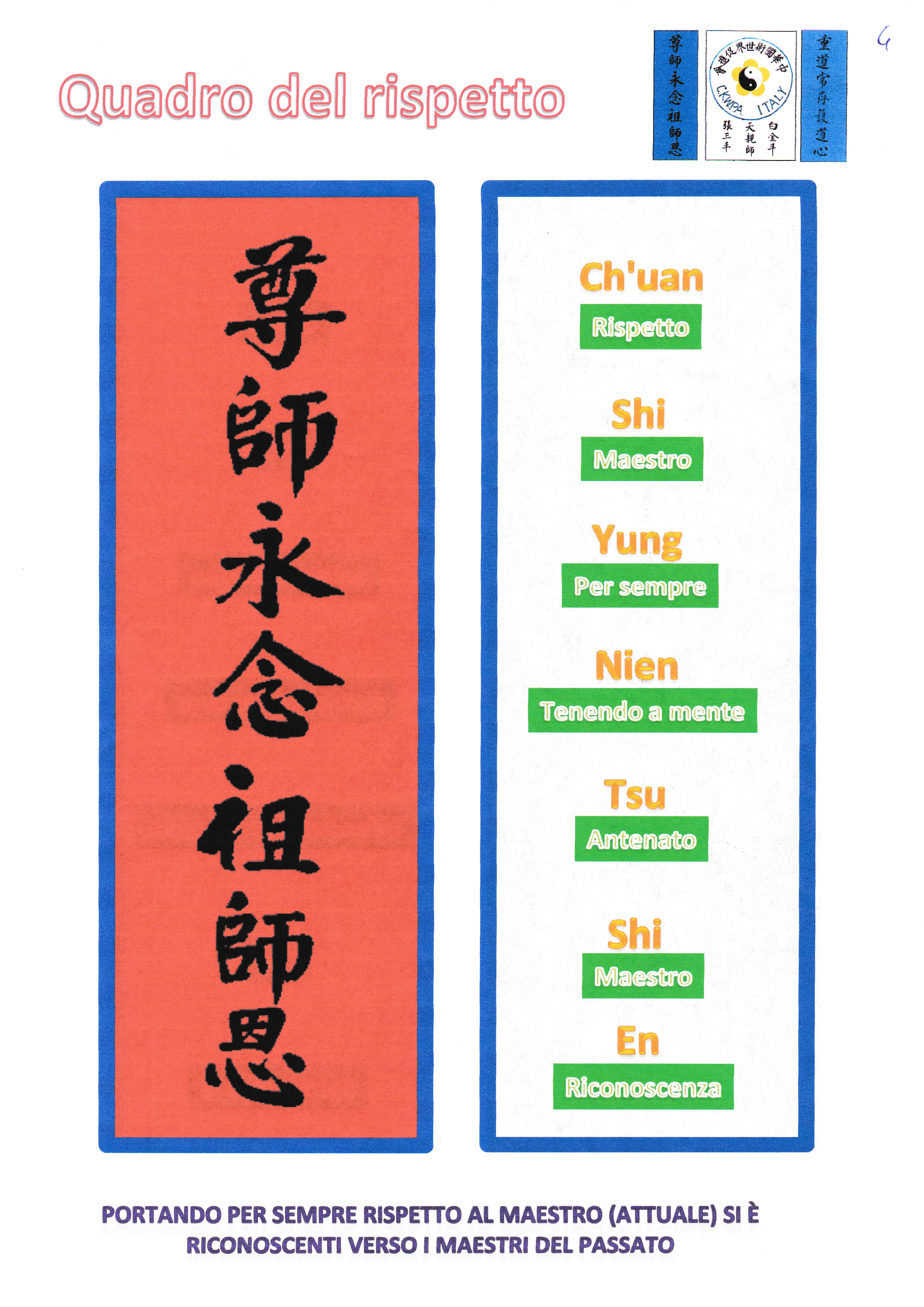 Quadro del Rispetto - Versione Originale