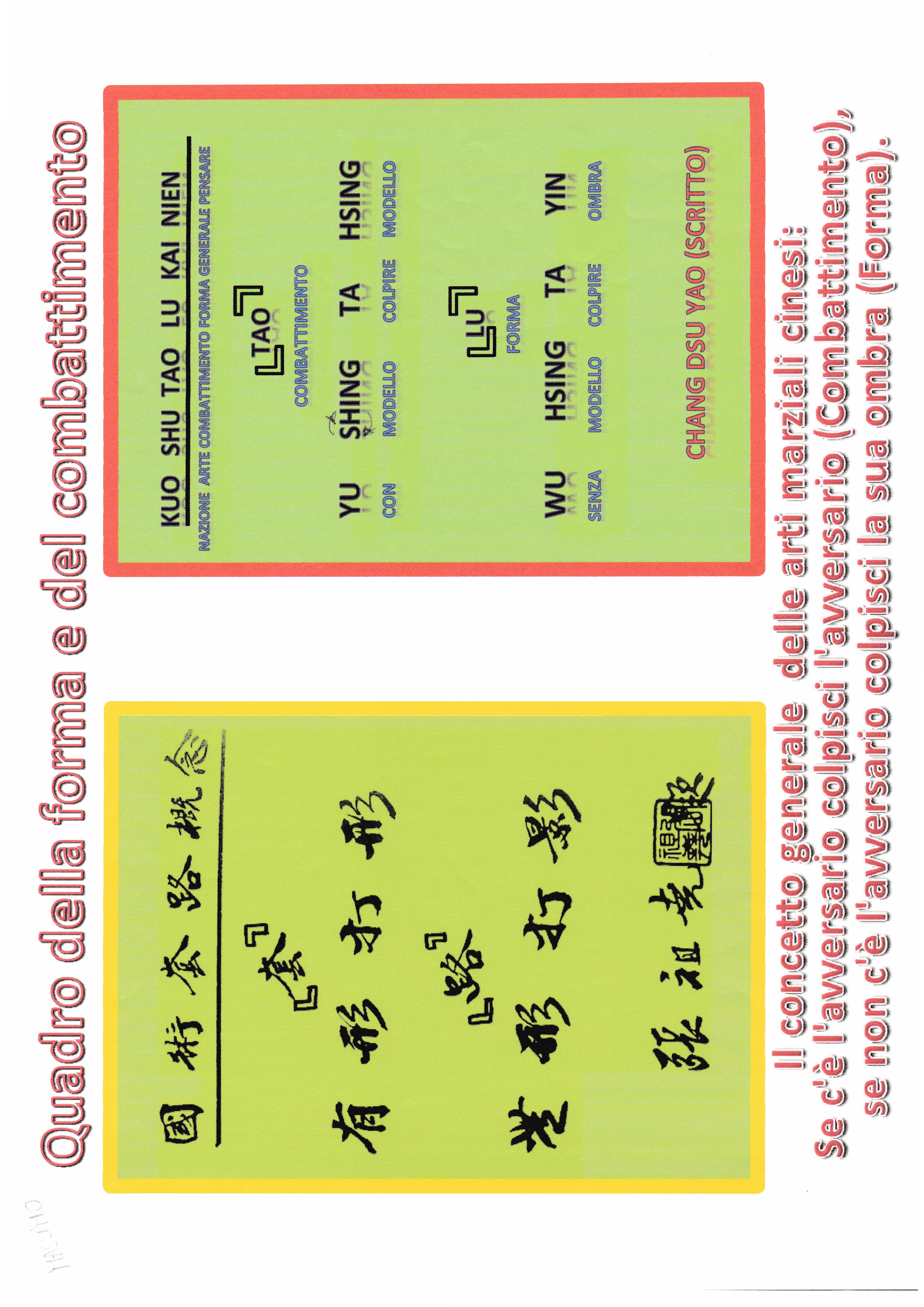Quadro Forme-Combattimento - Versione Originale